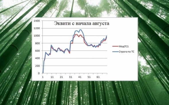 Торгуем нефтью вместе с FullCup 27.08.2019