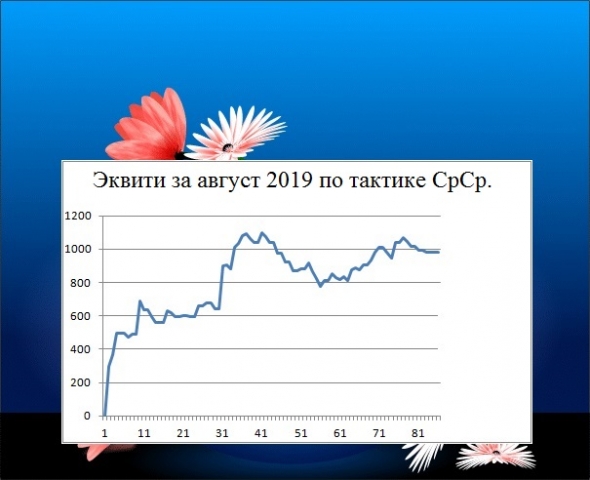 ★Итоги робота ТС за август 2019 г.