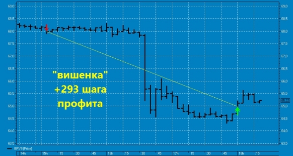 ★ "СаудитскаяSecond" вишенка на торт нефтяного профита ТС !