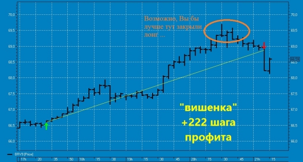 ★ТС: шипы и розы ИЛИ как ТС поймала гэп в нефти против себя