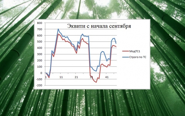 Торгуем нефтью вместе с FullCup 18.09.2019