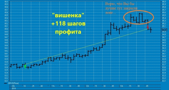 ★ "СаудитскаяThird" вишенка на торт нефтяного профита ТС !