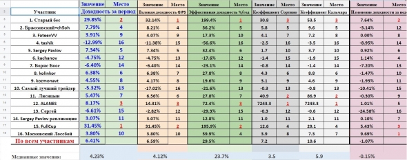 иГРЫрАЗУМа 2019. Это Вам не ЛЧИ. Экватор пройден...