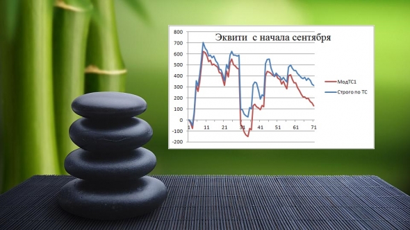 Торгуем нефтью вместе с FullCup 25.09.2019