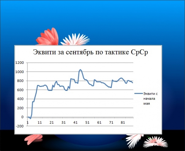 ★Итоги рОбота ТС за сентябрь 2019 г.