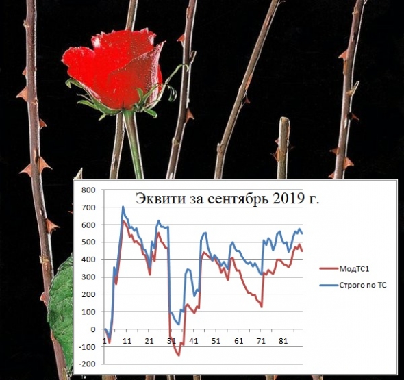 ★Итоги рОбота ТС за сентябрь 2019 г.