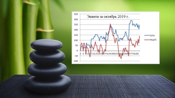 ★Итоги рОбота ТС за Октябрь 2019 г. Вишнево-сливовый компот!