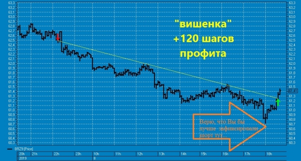 ★ Революционная вишенка на торт нефтяного профита ТС !