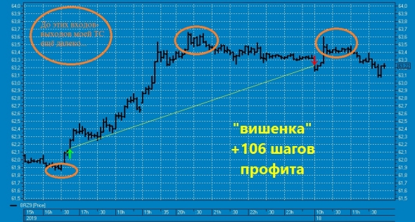 ★ "Скромная" вишенка на торт нефтяного профита ТС !