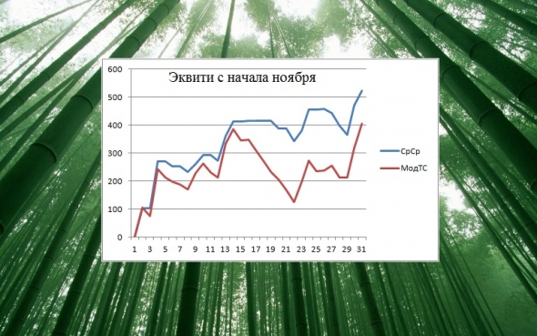 ►Вишнево-сливовое варенье-ТС-творение. День 10.