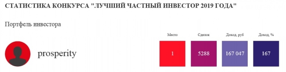 ЛЧИ. "А я милого узнаю по походке ..."