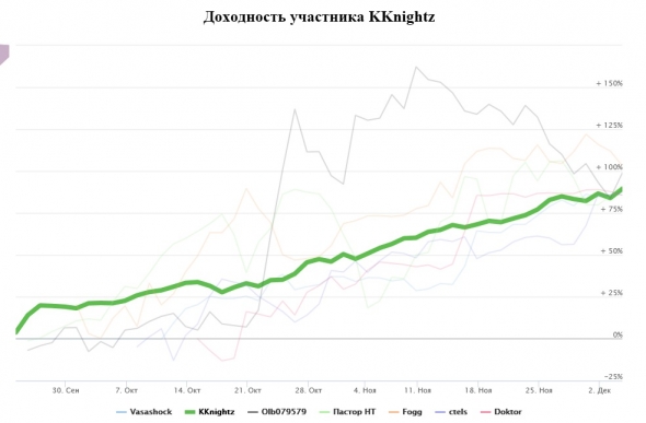 ЛЧИ. "А я милого узнаю по походке ..."