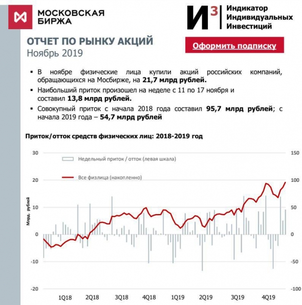 ИИИ - будь внимателен, смотри !!!