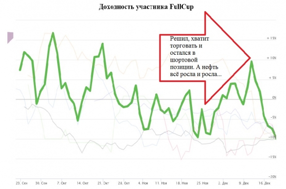 ЛЧИ 2019. Моё фиаско...