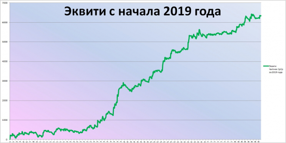 ★Итоги рОбота ТС за Декабрь и весь 2019 г.