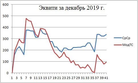 ★Итоги рОбота ТС за Декабрь и весь 2019 г.