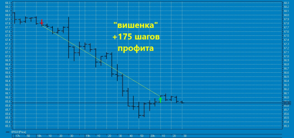 ★ Вторая вишенка на торт нефтяного профита ТС !