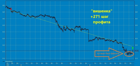 ★Третья вишенка на торт нефтяного профита ТС в 2020 году !