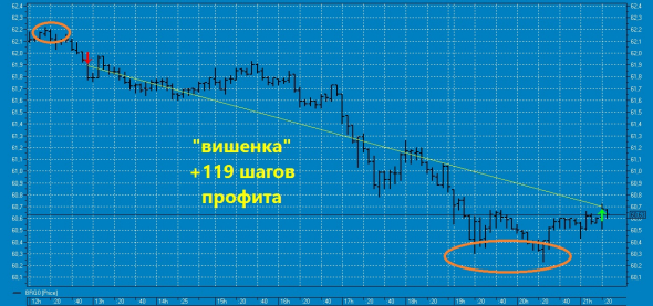 ★Четвертая вишенка на торт нефтяного профита ТС в 2020 году !