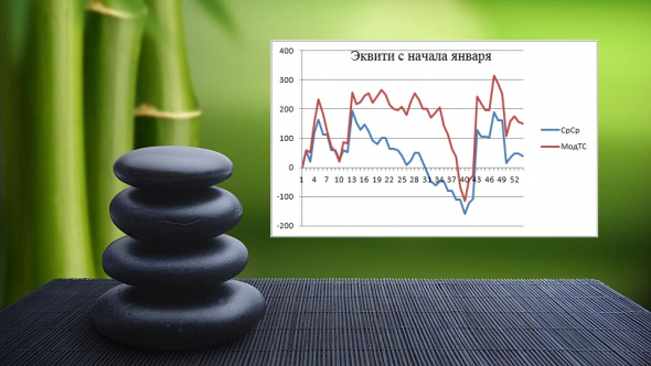 Торгуем нефтью вместе с FullCup 28.01.2020