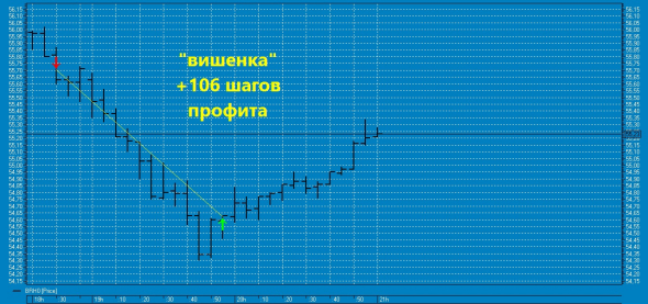 ★Пятая вишенка на торт нефтяного профита ТС в 2020 году !