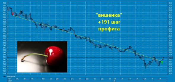 ★Седьмая вишенка на торт нефтяного профита ТС в 2020 году !