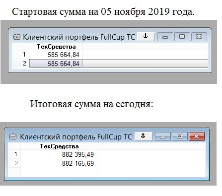 ★Итоги рОбота ТС за Февраль 2020 г.