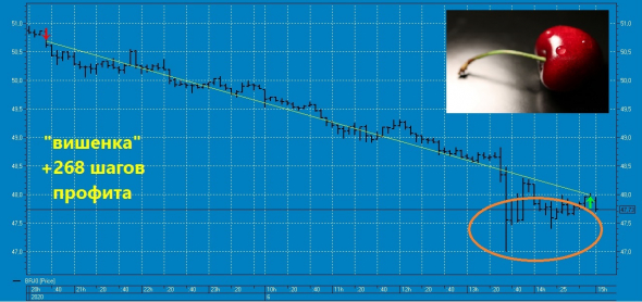 ★Тринадцатая вишенка на торт нефтяного профита ТС в 2020 году !