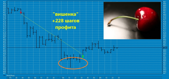 ★Четырнадцатая вишенка на торт нефтяного профита ТС в 2020 году !