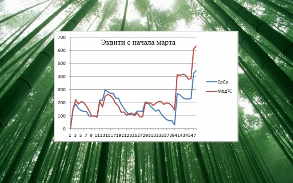 Торгуем нефтью вместе с FullCup 10.03.2020