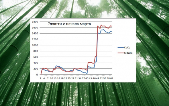 Торгуем нефтью вместе с FullCup 11.03.2020