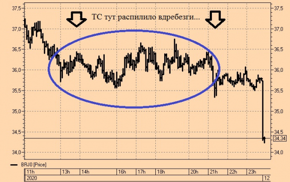 ★Распилило...