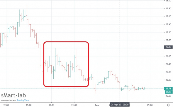 ★Итоги рОбота ТС за Март 2020 г.