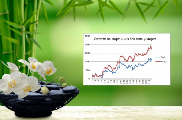 ★Итоги рОбота ТС за Март 2020 г.