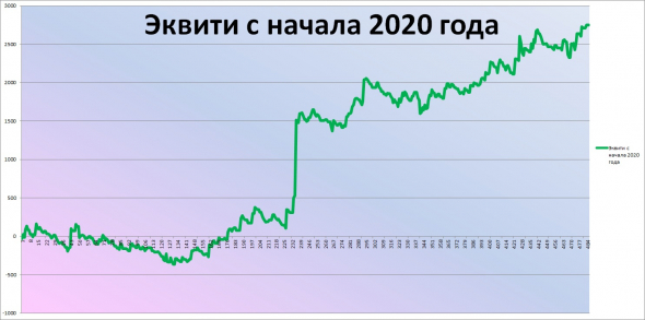 ★Что делать?! Нефть, нервы и ТС...