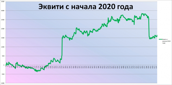 ★Итоги рОбота ТС за Апрель 2020 г. Форс-мажор...