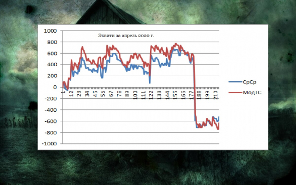 ★Итоги рОбота ТС за Апрель 2020 г. Форс-мажор...