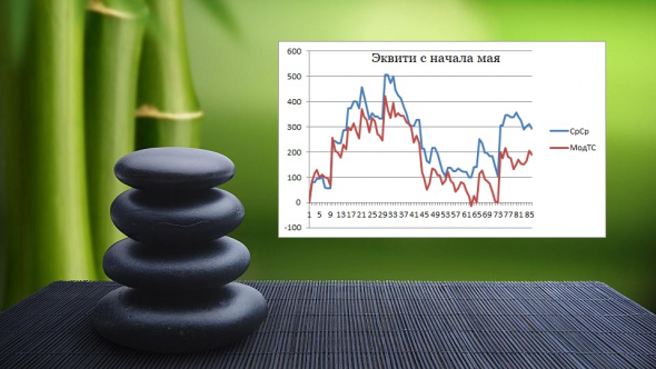 ►Торгуем нефтью вместе с FullCup 20.05.2020