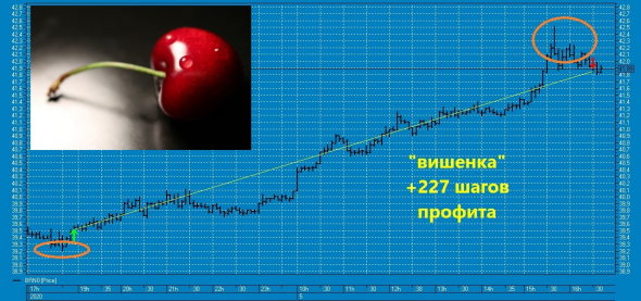 ★N-нная вишенка на торт нефтяного профита ТС в 2020 году !