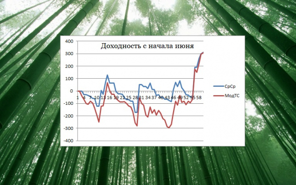 ►Торгуем нефтью вместе с FullCup 17.06.2020