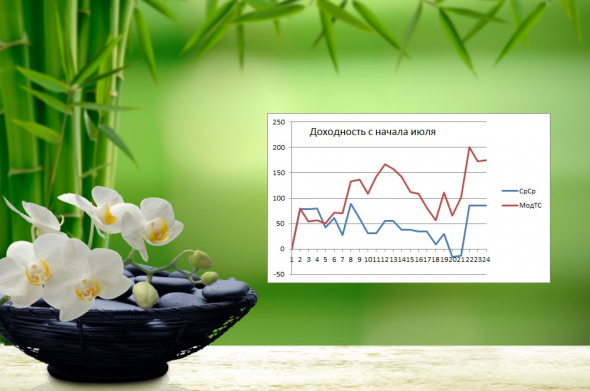 ►Торгуем нефтью вместе с FullCup 13.07.2020