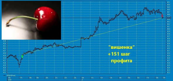 ★NN-ая вишенка на торт нефтяного профита ТС в 2020 году !