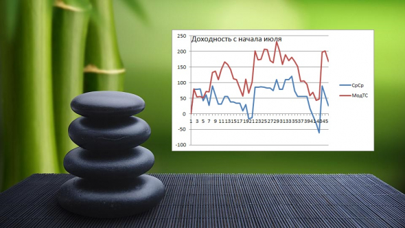 ►Торгуем нефтью вместе с FullCup 22.07.2020