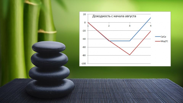 ►Торгуем нефтью вместе с FullCup 04.08.2020