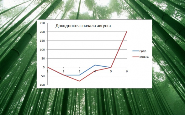 ►Торгуем нефтью вместе с FullCup 06.08.2020