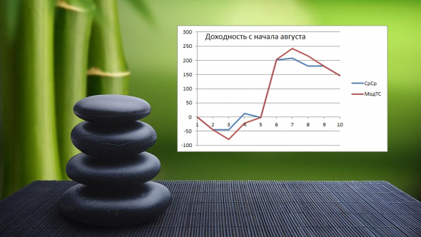 ►Торгуем нефтью вместе с FullCup 07.08.2020