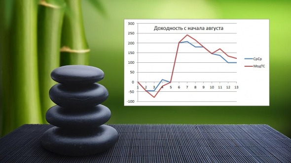 ►Торгуем нефтью вместе с FullCup 10.08.2020