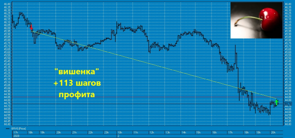 ★63-ая вишенка на торт нефтяного профита ТС в 2020 году !