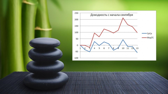 ►Торгуем нефтью вместе с FullCup 07.09.2020