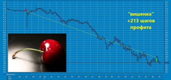 ★64-ая вишенка на торт нефтяного профита ТС в 2020 году !